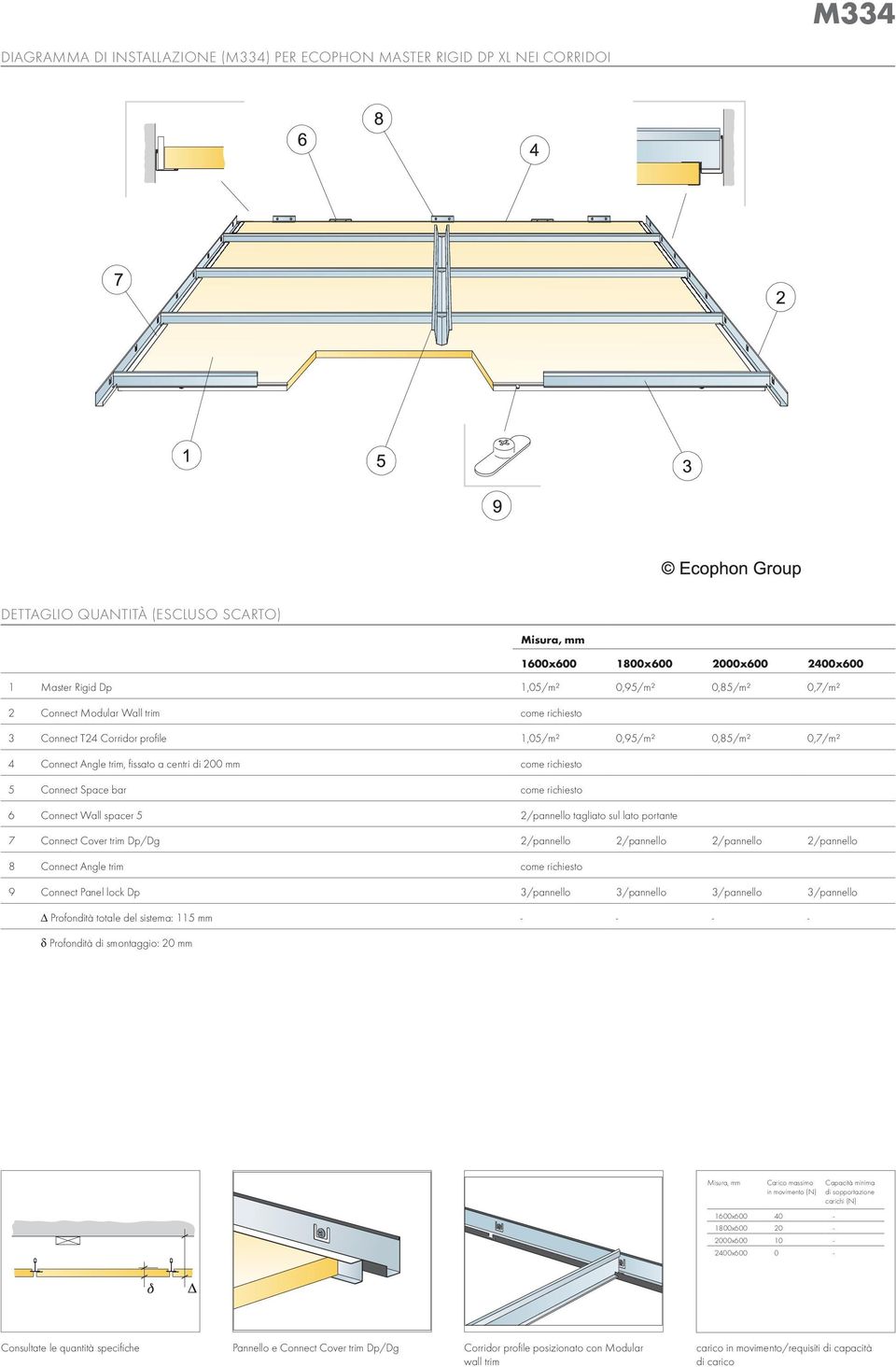 Connect Wall spacer 5 2/pannello 7 Connect Cover trim Dp/Dg 2/pannello 2/pannello 2/pannello 2/pannello 8 Connect Angle trim come richiesto 9 Connect Panel lock Dp 3/pannello 3/pannello 3/pannello