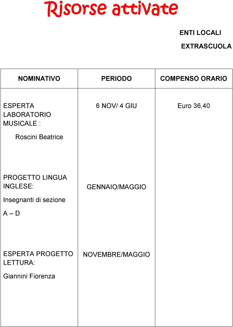 Euro 36,40 PROGETTO LINGUA INGLESE: Insegnanti di sezione A D