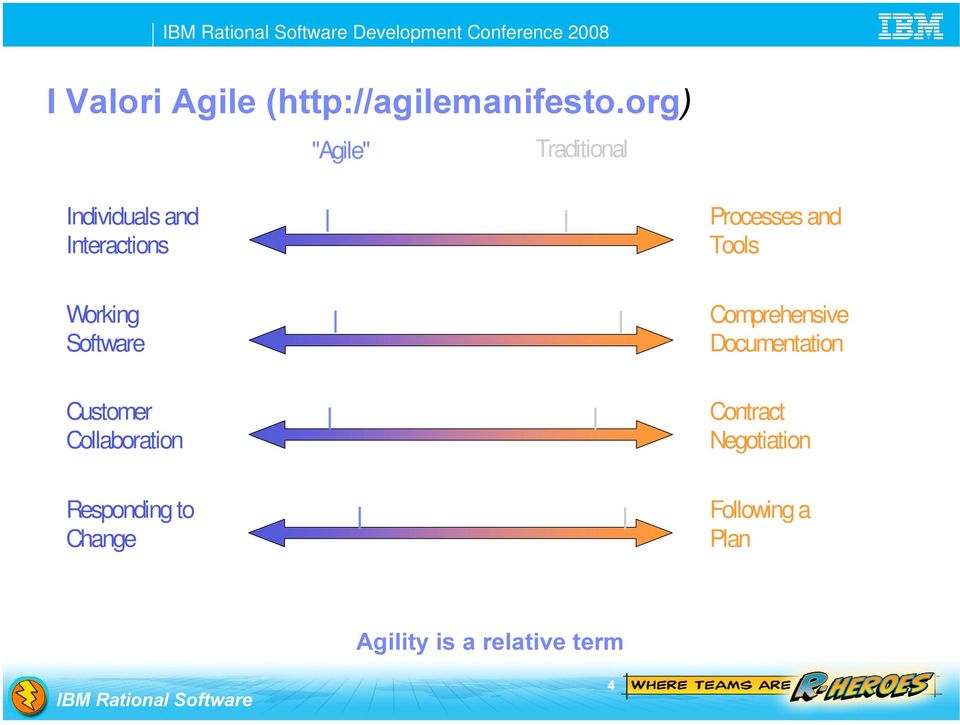 Software Comprehensive Documentation Customer Collaboration