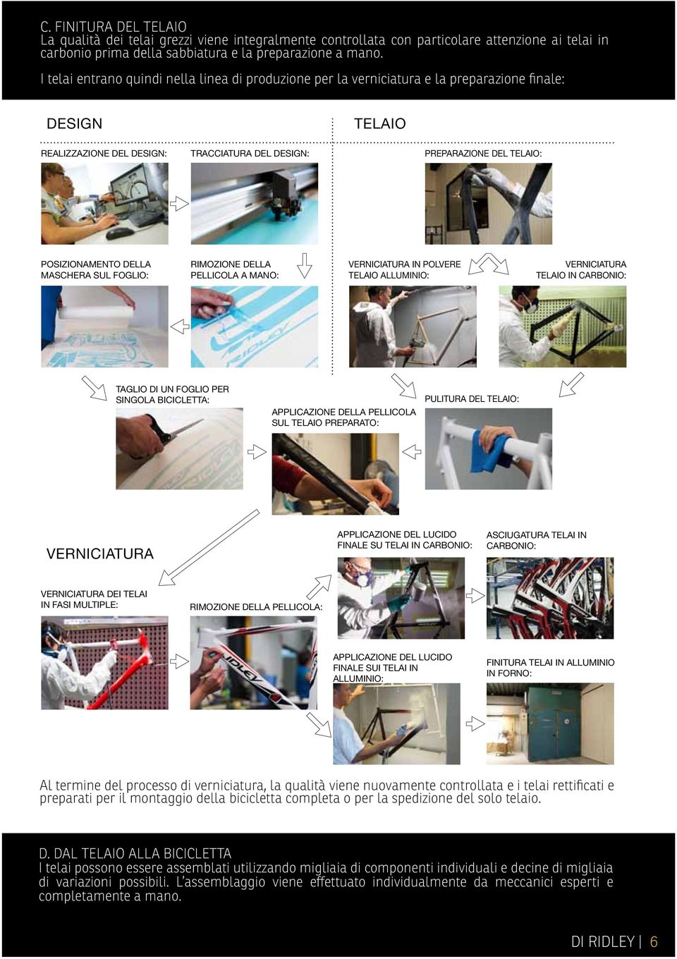 DELLA MASCHERA SUL FOGLIO: RIMOZIONE DELLA PELLICOLA A MANO: VERNICIATURA IN POLVERE TELAIO ALLUMINIO: VERNICIATURA TELAIO IN CARBONIO: TAGLIO DI UN FOGLIO PER SINGOLA BICICLETTA: APPLICAZIONE DELLA