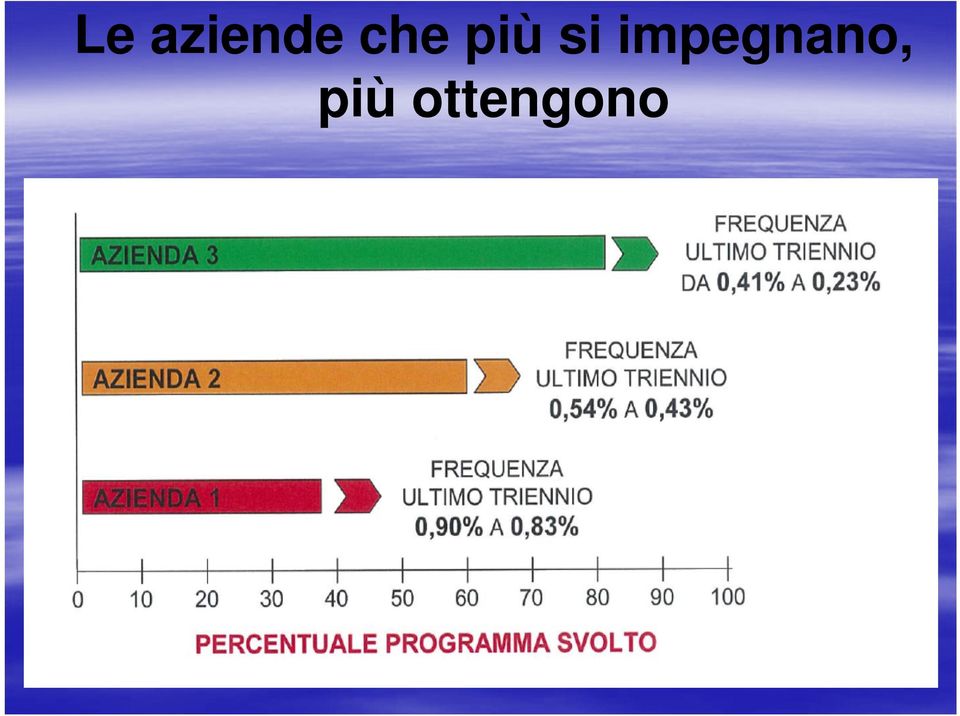 impegnano,