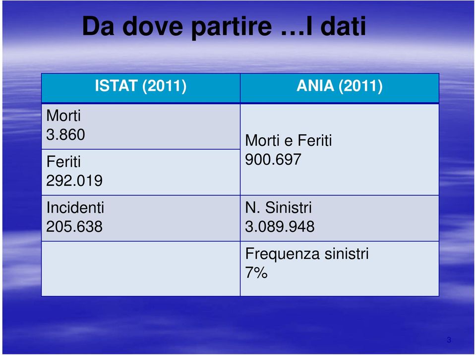 860 Morti e Feriti Feriti 900.697 292.