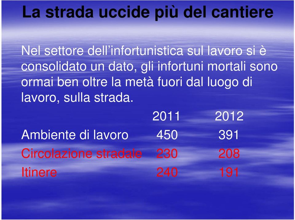 oltre la metà fuori dal luogo di lavoro, sulla strada.