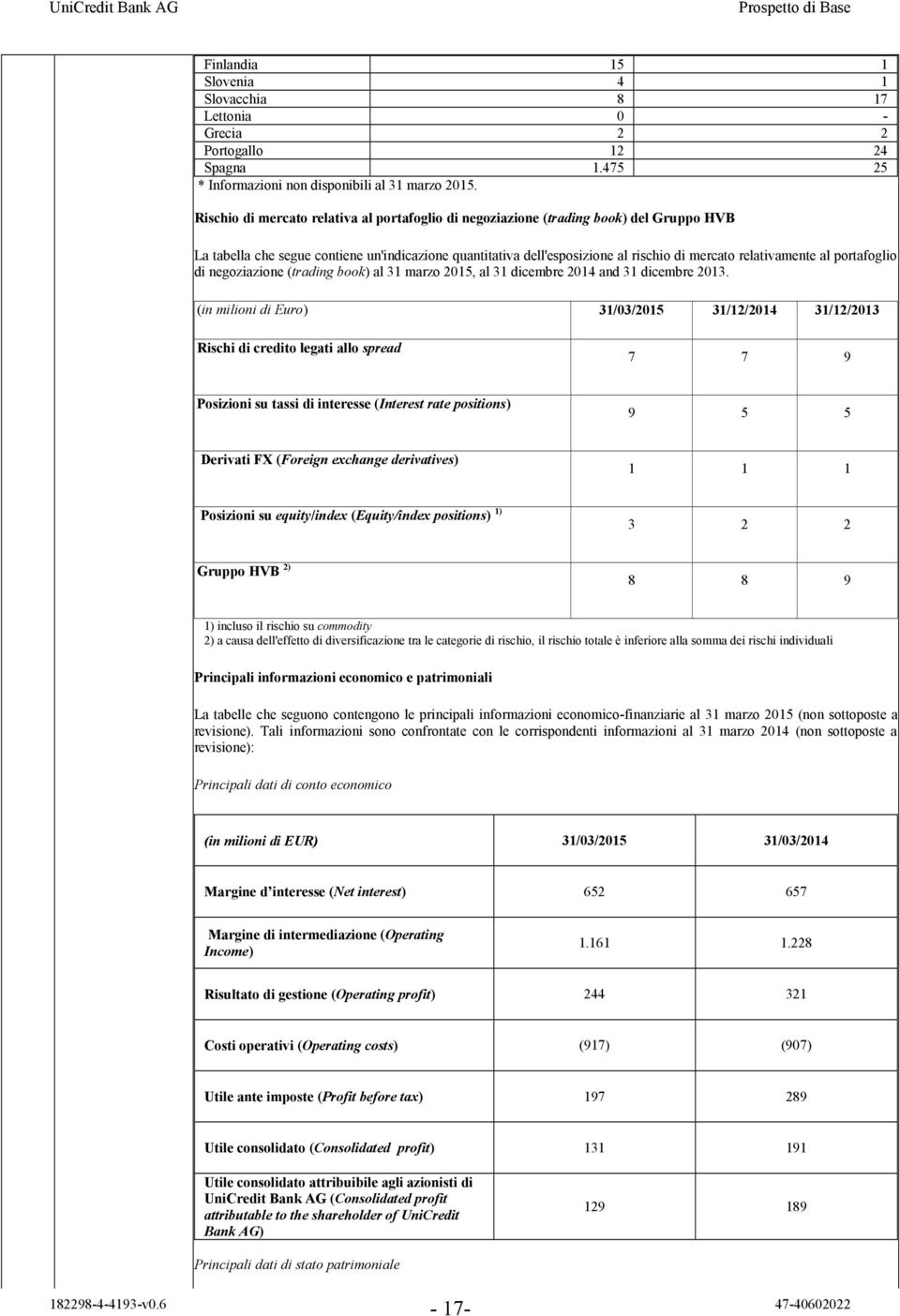 al portafoglio di negoziazione (trading book) al 31 marzo 2015, al 31 dicembre 2014 and 31 dicembre 2013.