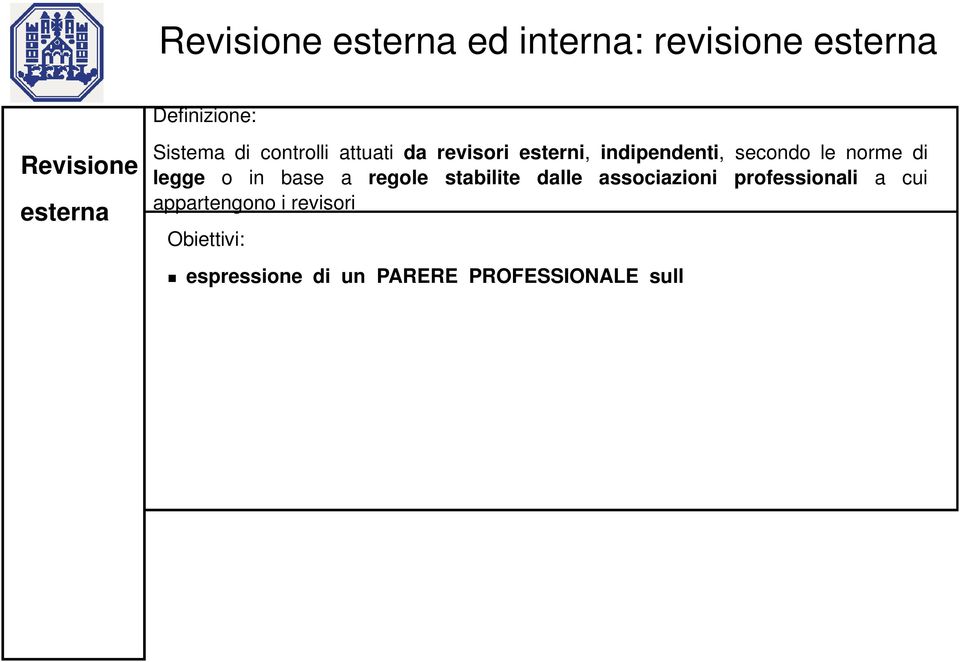 idonei principi di revisione altri compiti: - rilevare disfunzioni organizzative e comportamenti scorretti - avallare le stime sulla valutazione del complesso aziendale, in caso di