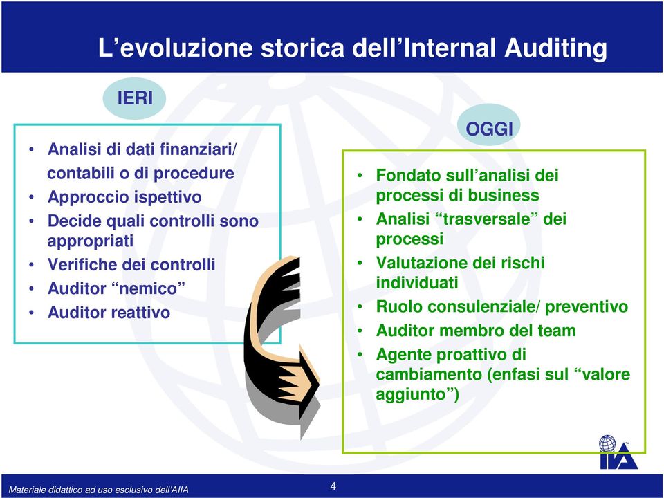 Fondato sull analisi dei processi di business Analisi trasversale dei processi Valutazione dei rischi individuati