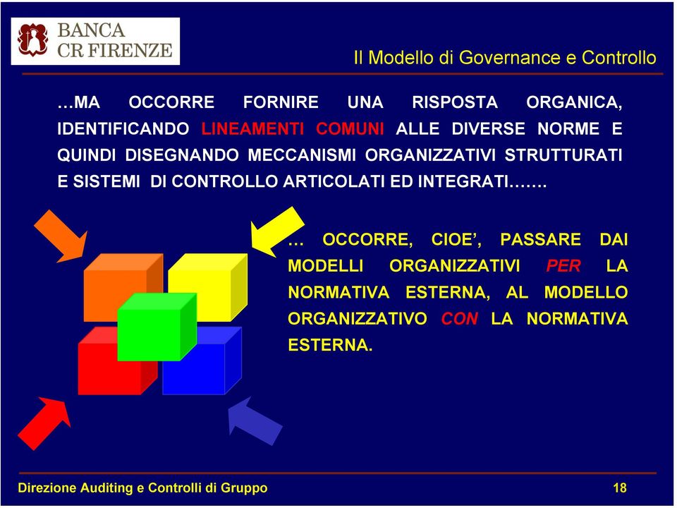 SISTEMI DI CONTROLLO ARTICOLATI ED INTEGRATI.