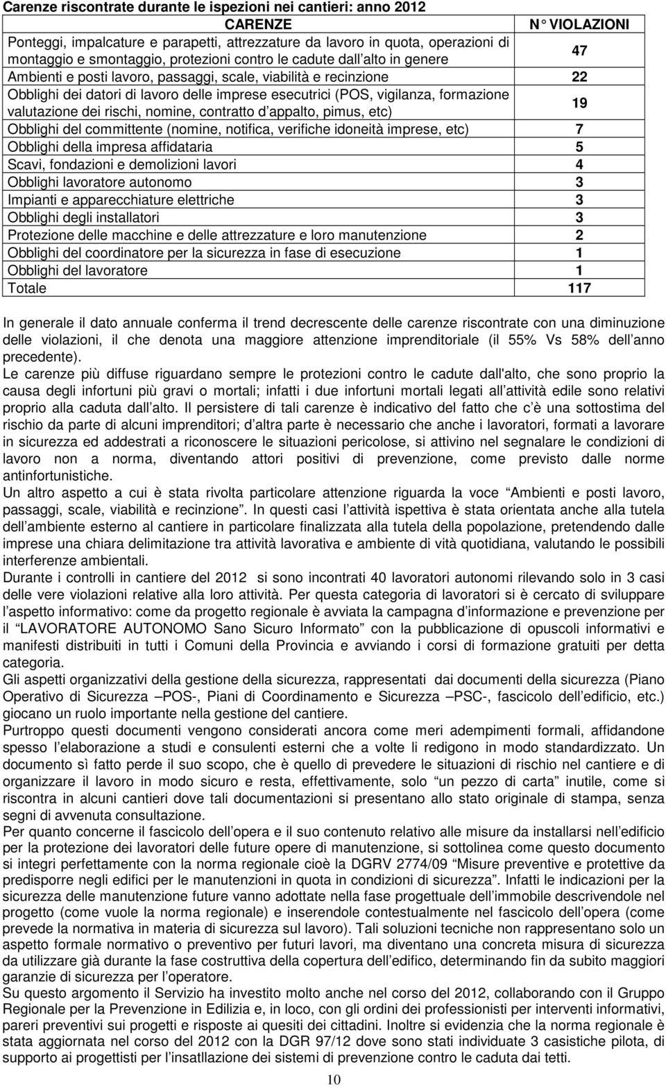 formazione valutazione dei rischi, nomine, contratto d appalto, pimus, etc) 19 Obblighi del committente (nomine, notifica, verifiche idoneità imprese, etc) 7 Obblighi della impresa affidataria 5