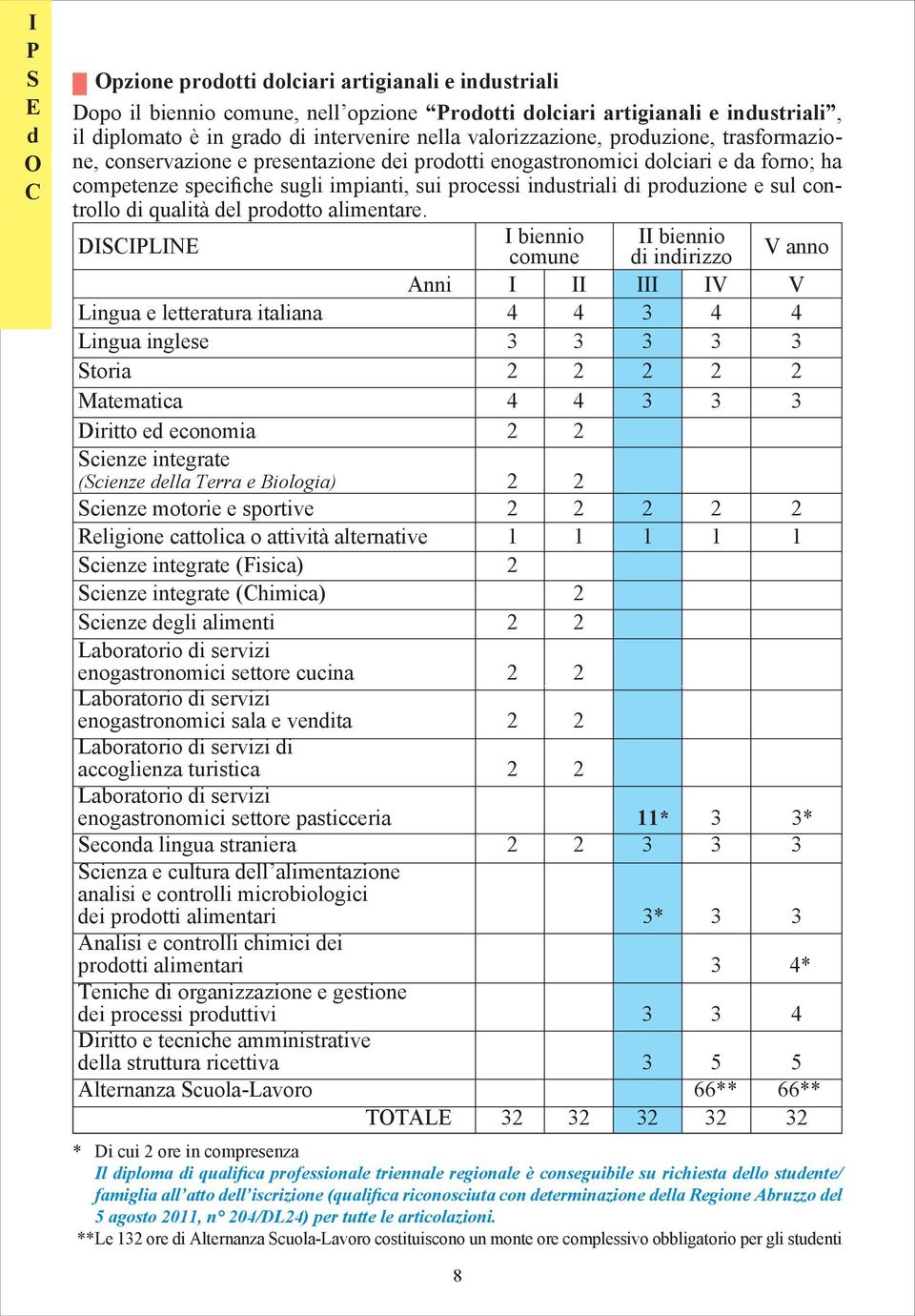 prootto alimentare.