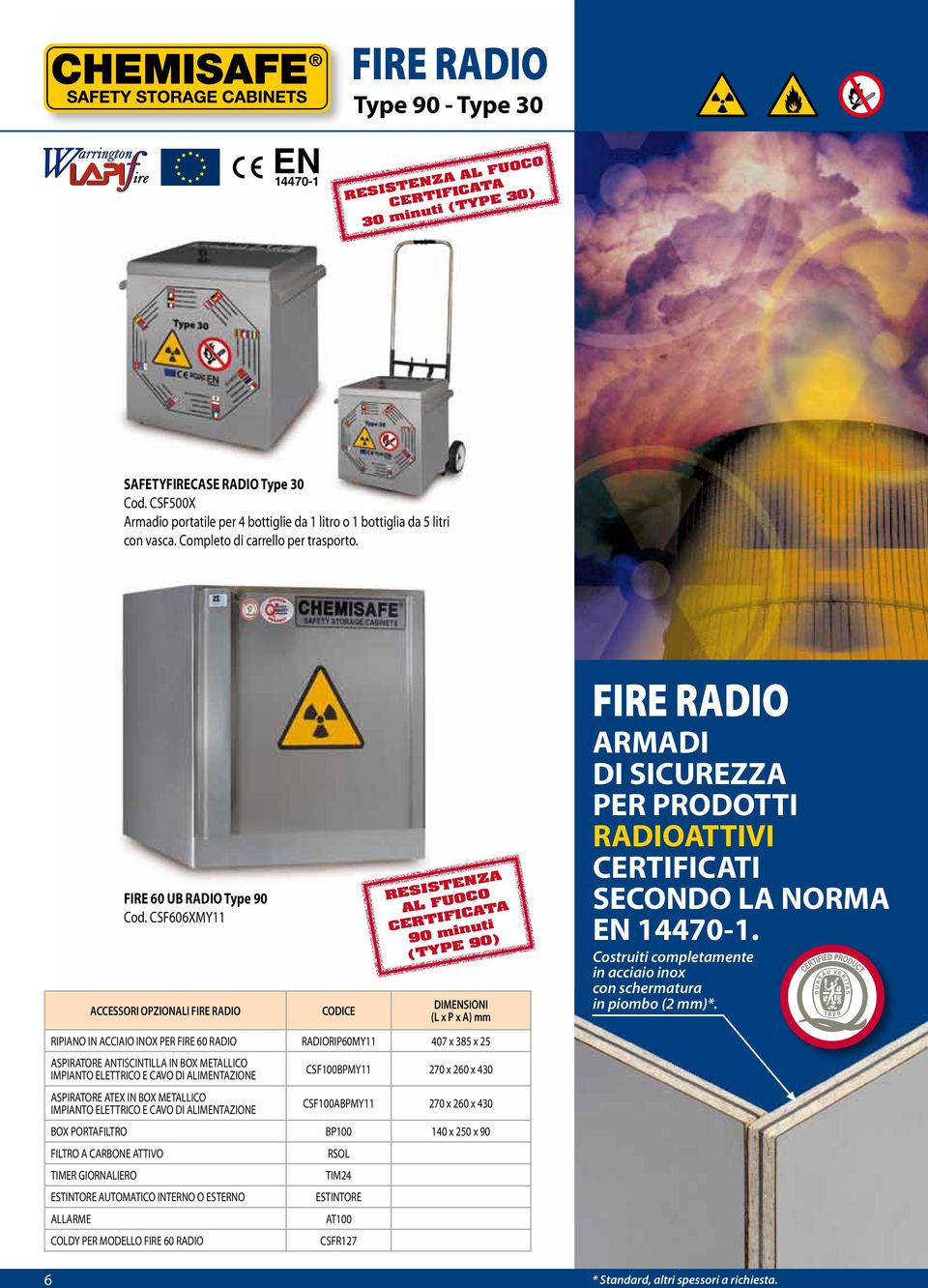 CSF606XMY11 ACCESSORI OPZIONALI FIRE RADIO RESISTENZA AL FUOCO CERTIFICATA 90 minuti (TYPE 90) RIPIANO IN ACCIAIO INOX PER FIRE 60 RADIO RADIORIP60MY11 407 x 385 x 25 ASPIRATORE ANTISCINTILLA IN BOX