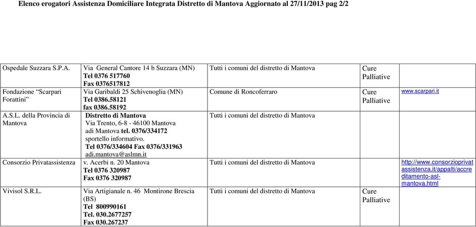 mantova@aslmn.it v. Acerbi n. 20 Tel 0376 320987 Fax 0376 320987 Via Artigianale n. 46 Montirone Brescia (BS) Tel 800990161 Tel. 030.2677257 Fax 030.