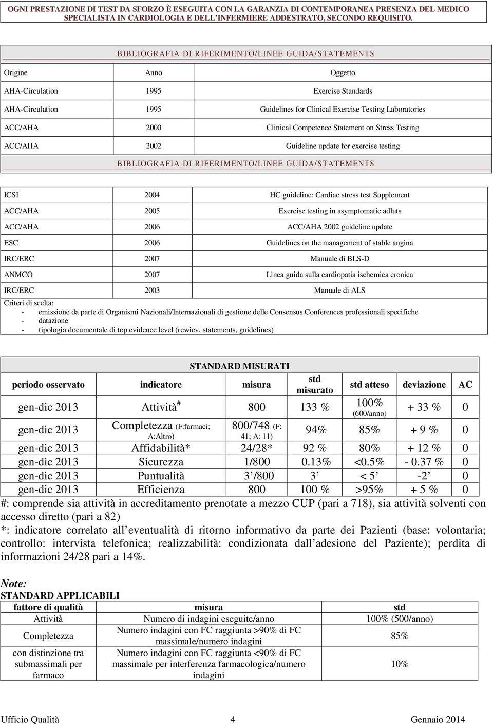 Clinical Competence Statement on Stress Testing ACC/AHA 2002 Guideline update for exercise testing BIBLIOGRAFIA DI RIFERIMENTO/LINEE GUIDA/STATEMENTS ICSI 2004 HC guideline: Cardiac stress test