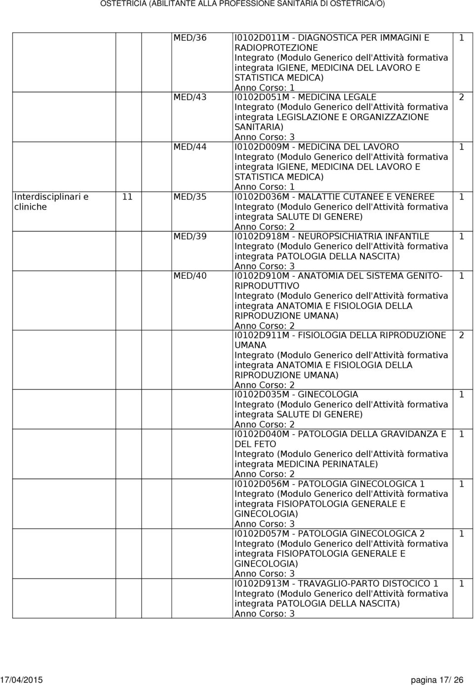 VENEREE integrata SALUTE DI GENERE) MED/39 I00D98M - NEUROPSICHIATRIA INFANTILE integrata PATOLOGIA DELLA NASCITA) MED/40 I00D90M - ANATOMIA DEL SISTEMA GENITO- RIPRODUTTIVO integrata ANATOMIA E