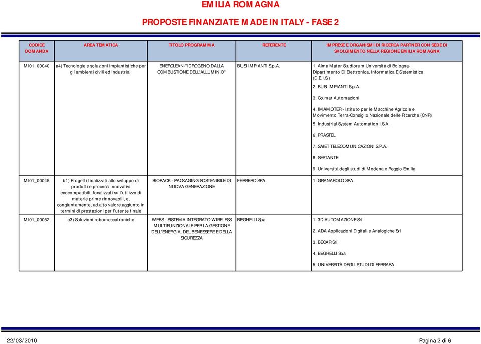 PRASTEL 7. SAIET TELECOMUNICAZIONI S.P.A. 8. SESTANTE 9.