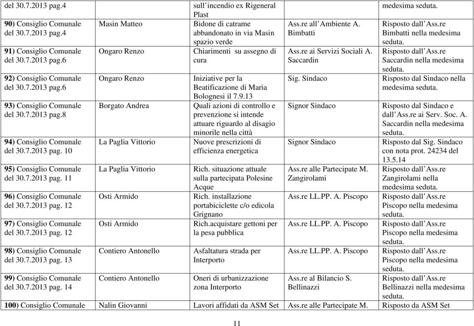 Chiarimenti su assegno di cura Iniziative per la Beatificazione di Maria Bolognesi il 7.9.