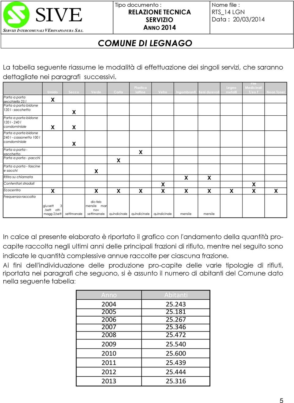 sacchetto Porta a porta - pacchi Porta a porta - fascine e sacchi Umido Secco Verde Carta X X X Plastica lattine Vetro Ingombranti Beni durevoli X Legno metalli Pile Medicinali T/eo F X Ritiro su