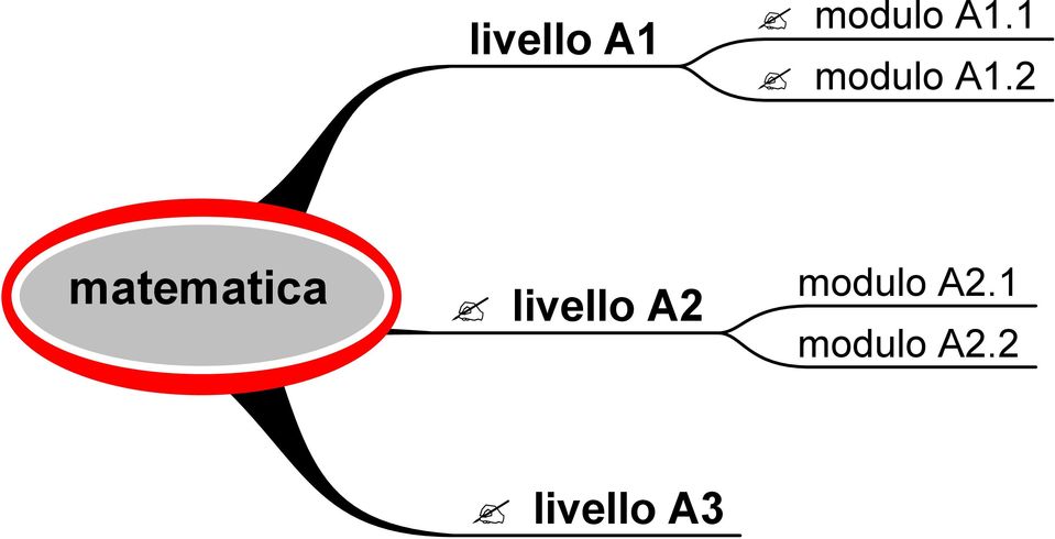 2 matematica livello