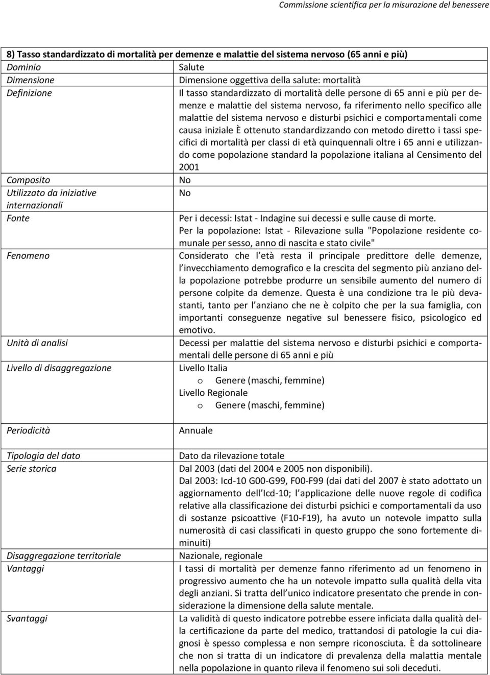 comportamentali come causa iniziale È ottenuto standardizzando con metodo diretto i tassi specifici di mortalità per classi di età quinquennali oltre i 65 anni e utilizzando come popolazione standard