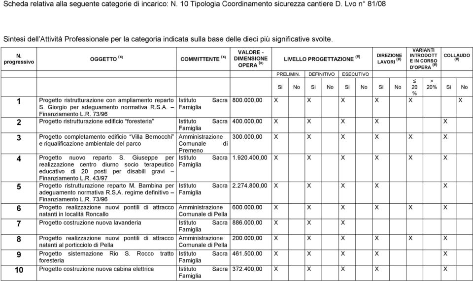 OGGETTO (x) COMMITTENTE (x) DIMENSIONE LIVELLO PROGETTAZ