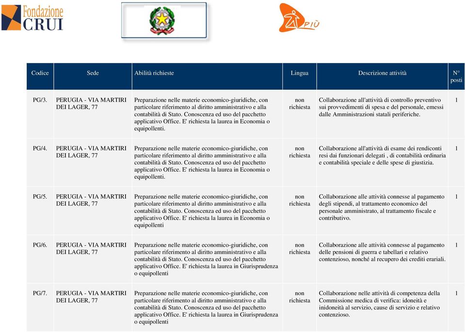 PERUGIA - VIA MARTIRI DEI LAGER, 77 applicativo Office. E' la laurea in Economia o equipollenti.