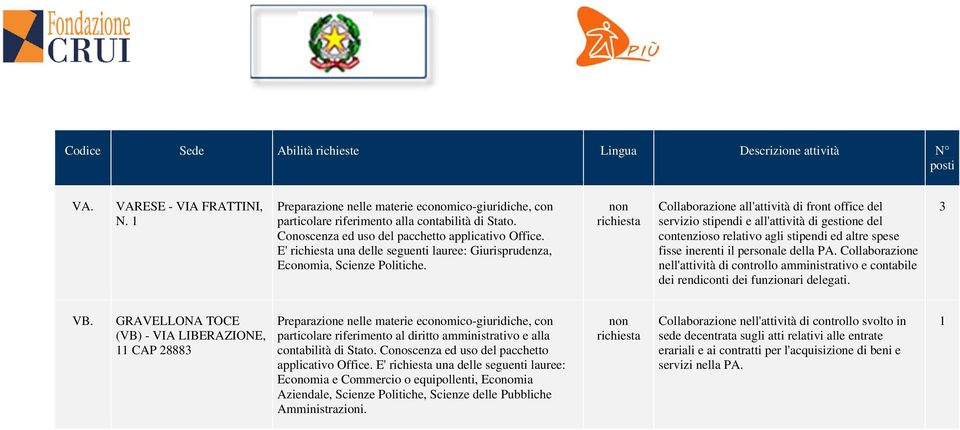 Collaborazione nell'attività di controllo amministrativo e contabile dei rendiconti dei funzionari delegati. 3 VB. GRAVELLONA TOCE (VB) - VIA LIBERAZIONE, CAP 8883 applicativo Office.