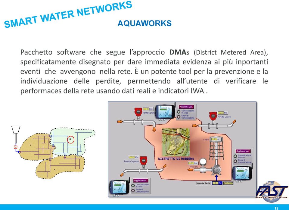 avvengono nella rete.