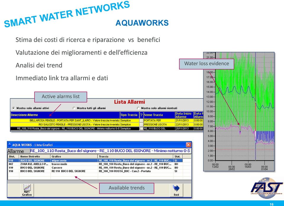 Analisi dei trend Software Immediato link tra allarmi e