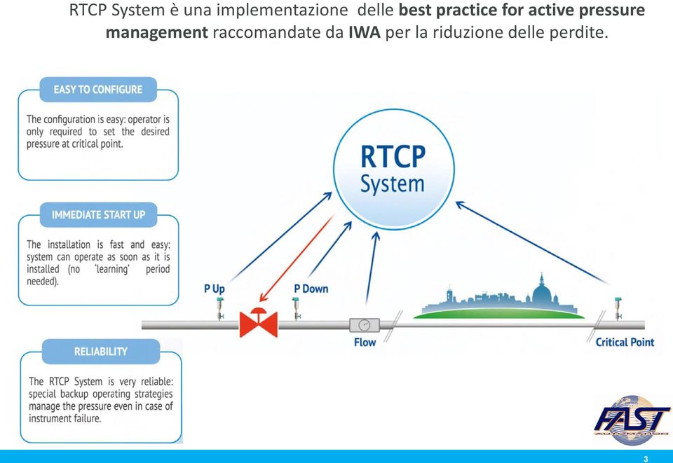 pressure management raccomandate