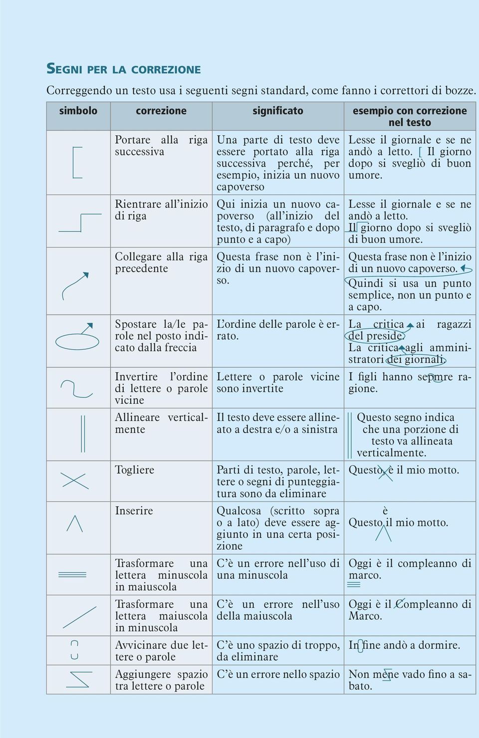 Ivertire l ordie di lettere o parole vicie Allieare verticalmete Togliere Iserire Trasformare ua lettera miuscola i maiuscola Trasformare ua lettera maiuscola i miuscola Avviciare due lettere o