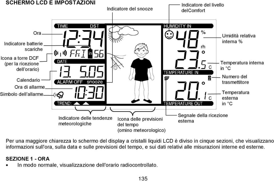 tempo (omino meteorologico) Segnale della ricezione esterna Per una maggiore chiarezza lo schermo del display a cristalli liquidi LCD è diviso in cinque sezioni, che visualizzano