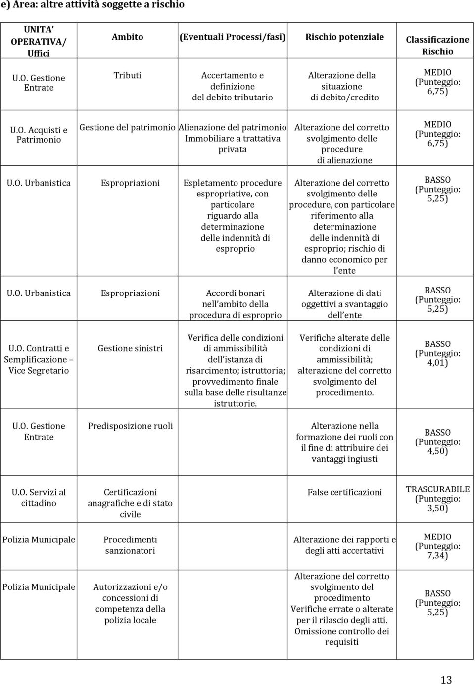 O. Urbanistica Espropriazioni Accordi bonari nell ambito della procedura di esproprio Alterazione del corretto svolgimento delle procedure, con particolare riferimento alla determinazione delle