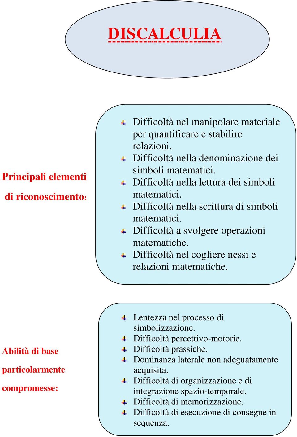 Difficoltà a svolgere operazioni matematiche. Difficoltà nel cogliere nessi e relazioni matematiche.