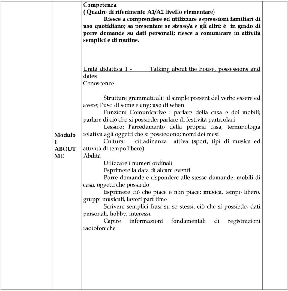Unità didattica 1 - dates Talking about the house, possessions and Modulo 1 ABOUT ME Strutture grammaticali: il simple present del verbo essere ed avere; l uso di some e any; uso di when Funzioni