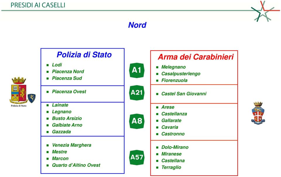 Altino Ovest Arma dei Carabinieri Melegnano Casalpusterlengo Fiorenzuola Castel San