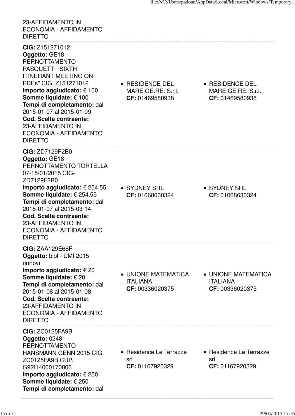 55 2015-01-07 al 2015-03-14 CIG: ZAA129E68F Oggetto: bibl - UMI 2015 rinnovi 20 Somme liquidate: 20 2015-01-08 al 2015-01-08 CIG: ZC0125FA9B Oggetto: 0248 - HANSMANN GENN.2015 CIG.