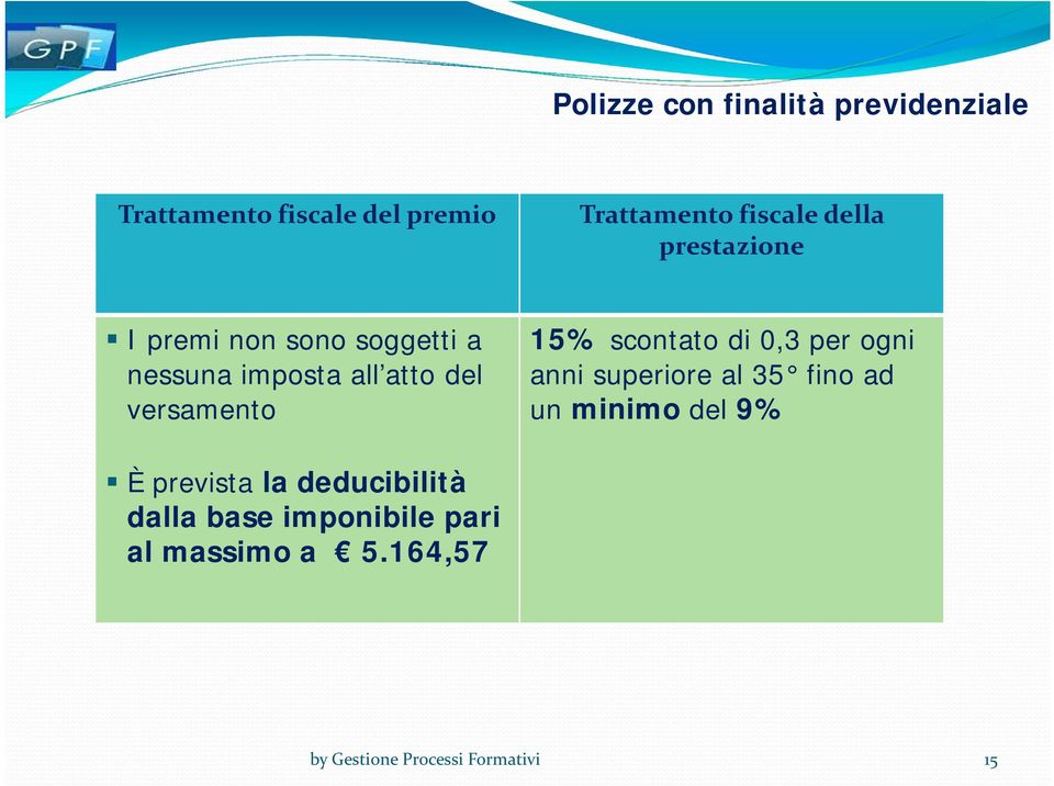 15% scontato di 0,3 per ogni anni superiore al 35 fino ad un minimo del 9% È prevista la