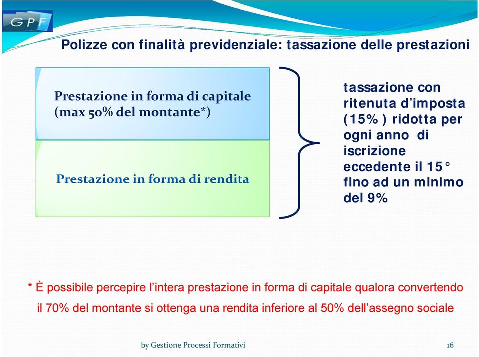 iscrizione eccedente il 15 fino ad un minimo del 9% * È possibile percepire l intera prestazione in forma di capitale