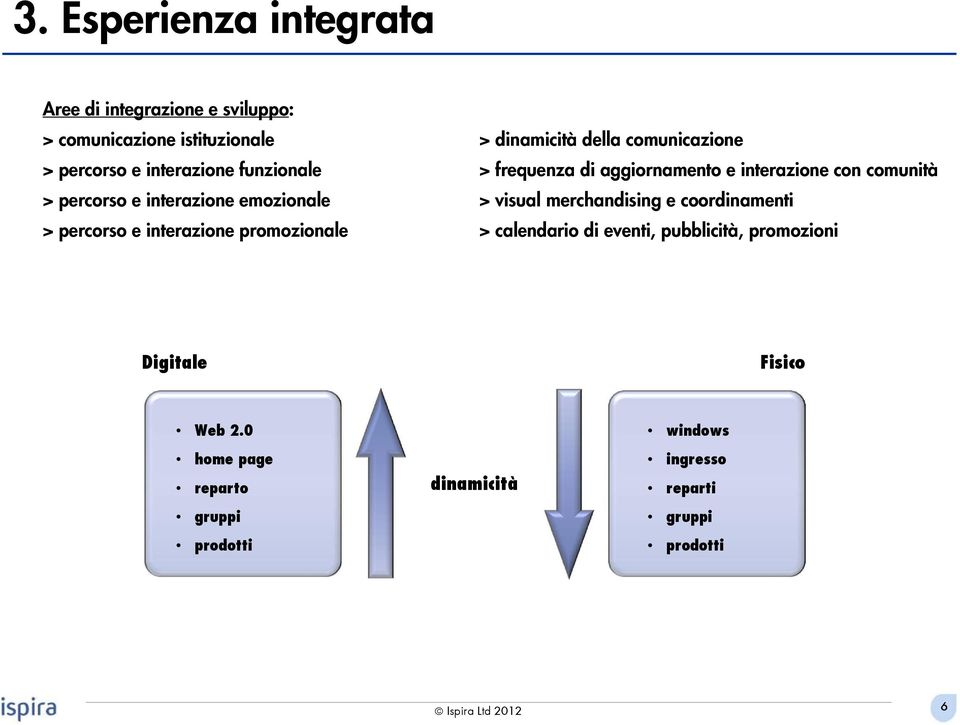 frequenza di aggiornamento e interazione con comunità > visual merchandising e coordinamenti > calendario di eventi,