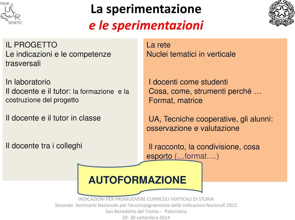 matrice UA, Tecniche cooperative, gli alunni: osservazione e valutazione Il racconto, la condivisione, cosa esporto ( format.