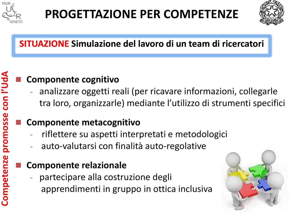 utilizzo di strumenti specifici Componente metacognitivo - riflettere su aspetti interpretati e metodologici -