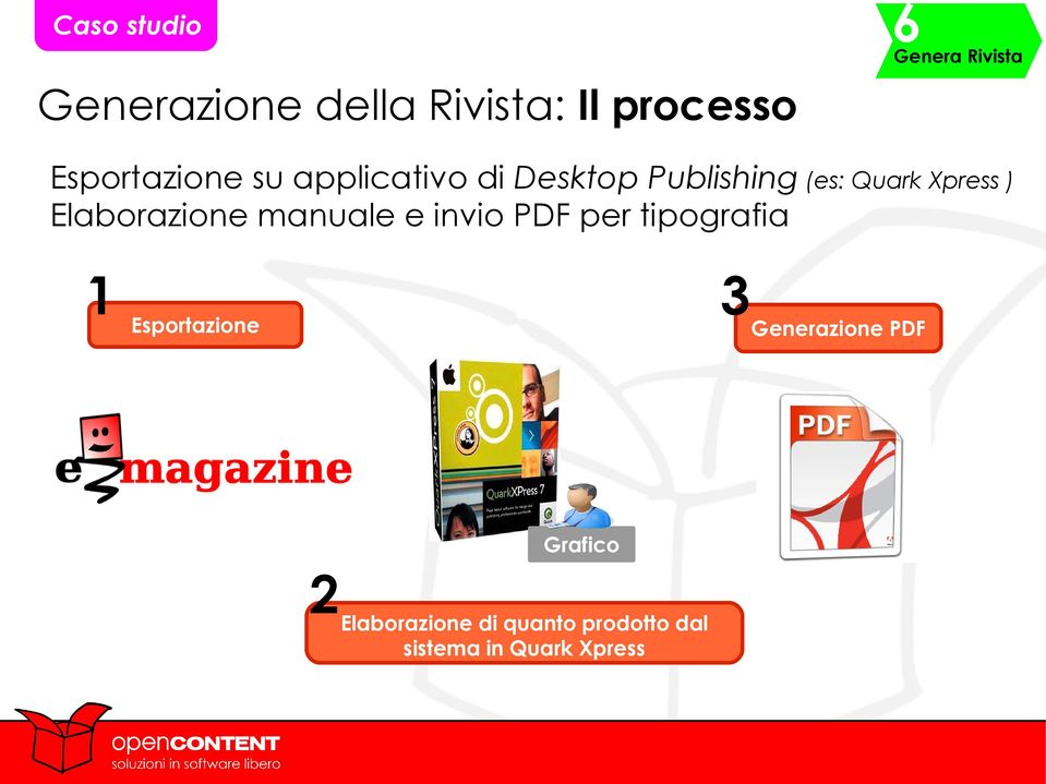 Elaborazione manuale e invio PDF per tipografia 1 3 Esportazione