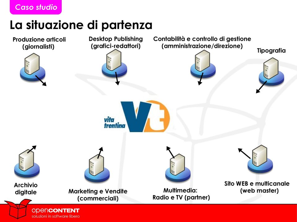 (commerciali) Contabilità e controllo di gestione