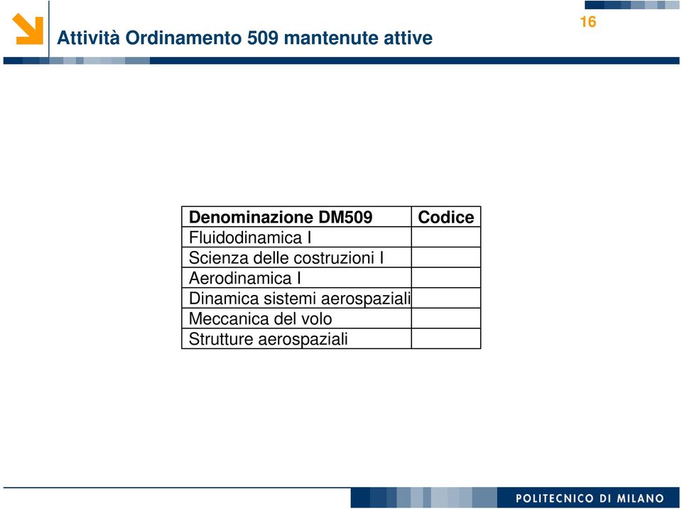 costruzioni I Aerodinamica I Dinamica sistemi