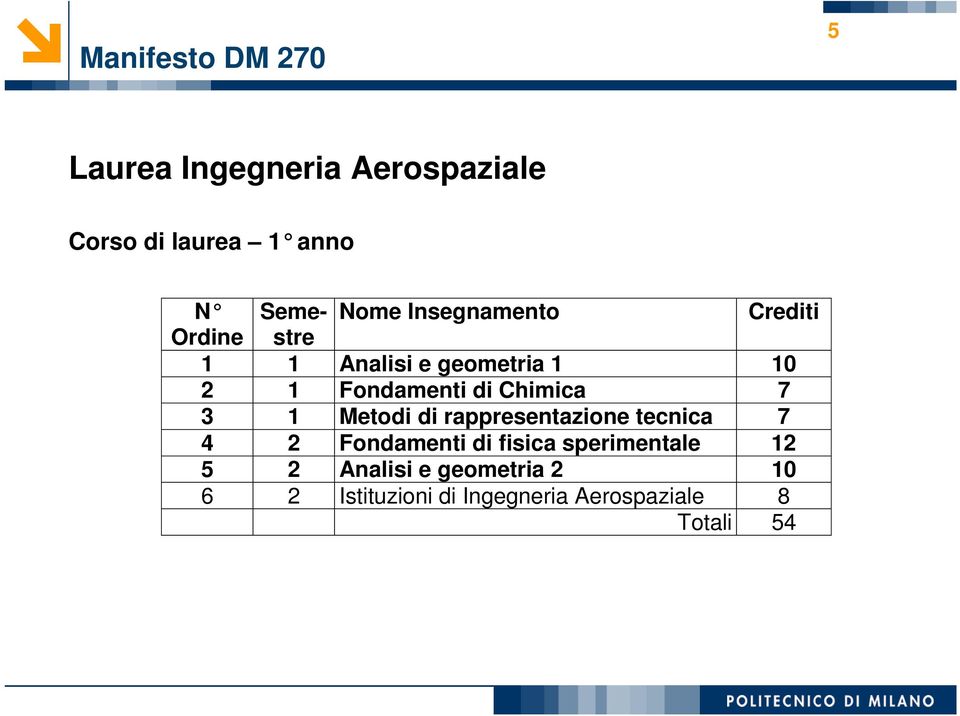 Chimica 7 3 1 Metodi di rappresentazione tecnica 7 4 2 Fondamenti di fisica