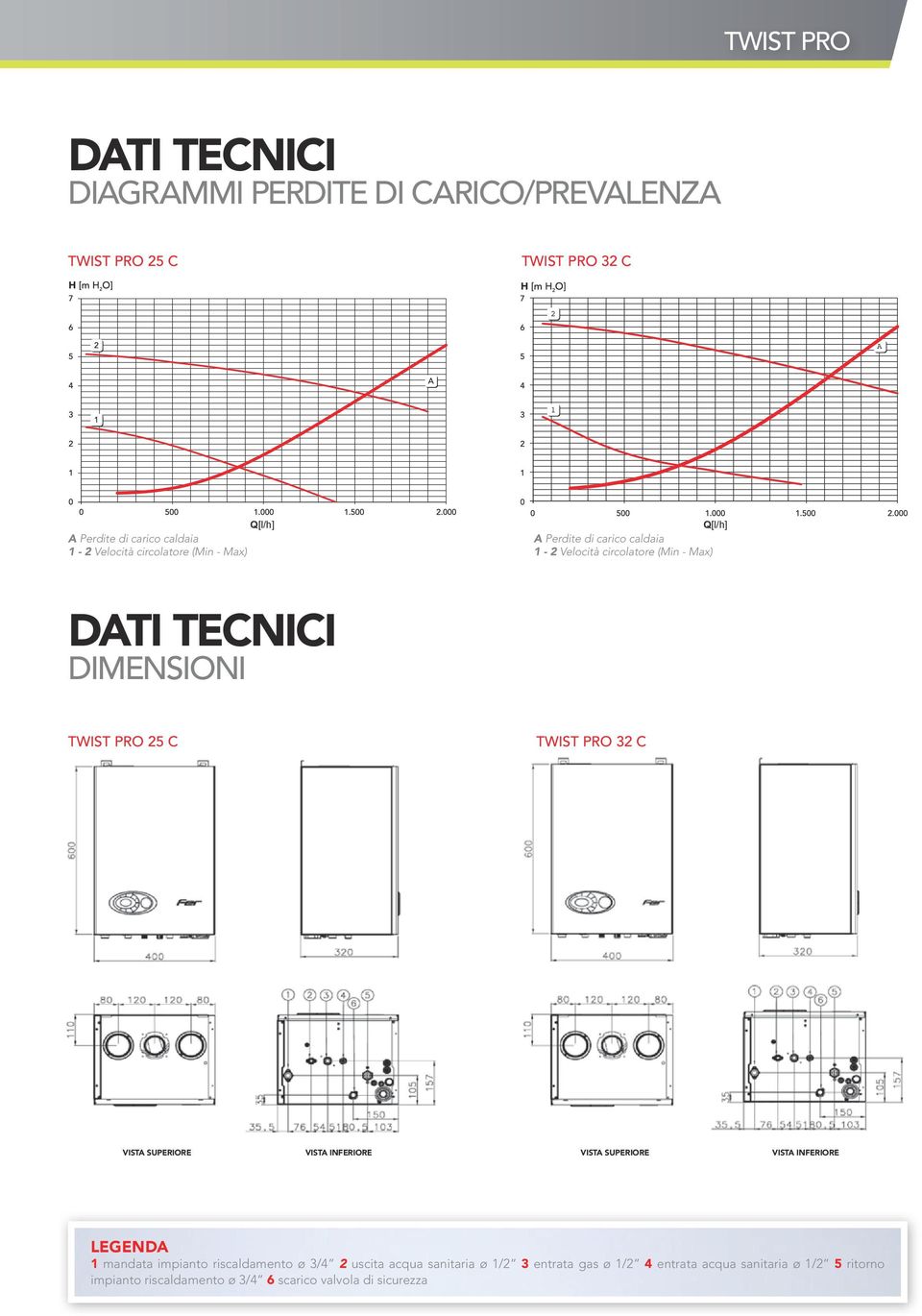 25 C TWIST PRO 32 C VISTA SUPERIORE VISTA INFERIORE VISTA SUPERIORE VISTA INFERIORE LEGENDA 1 mandata impianto riscaldamento ø 3/4 2 uscita