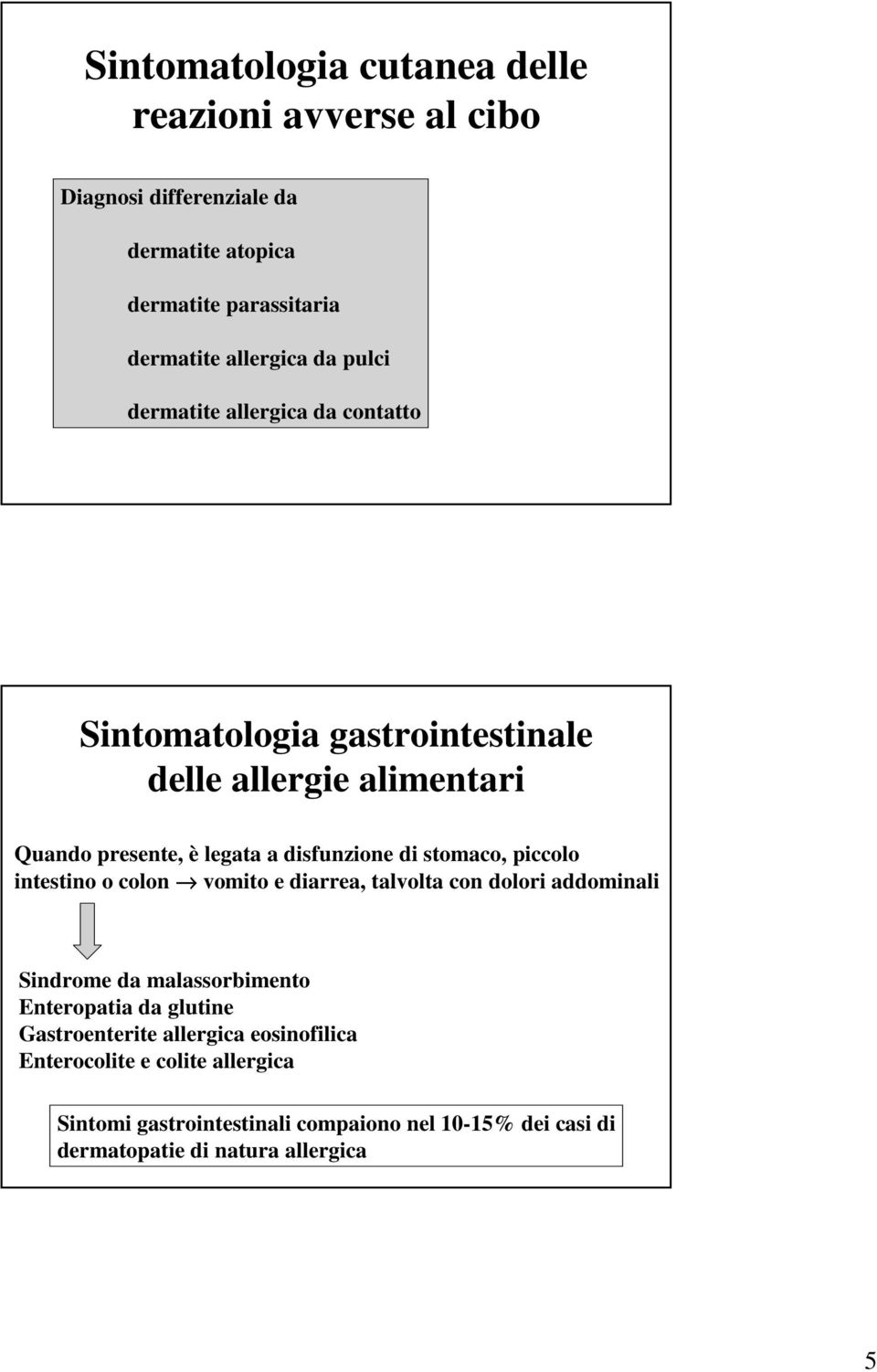 stomaco, piccolo intestino o colon vomito e diarrea, talvolta con dolori addominali Sindrome da malassorbimento Enteropatia da glutine