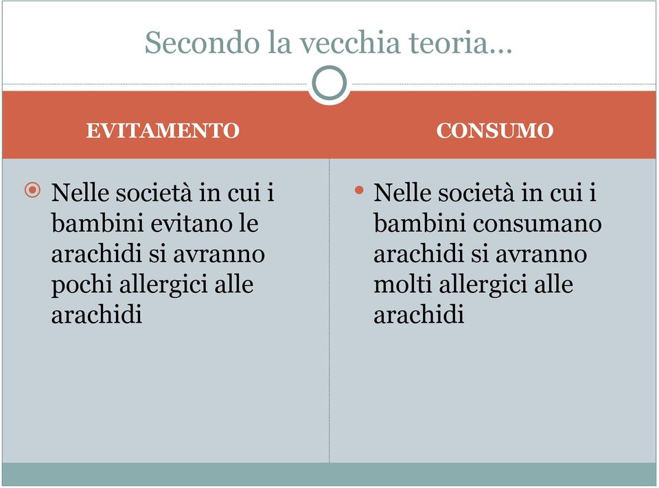 allergici alle arachidi CONSUMO Nelle società in cui i