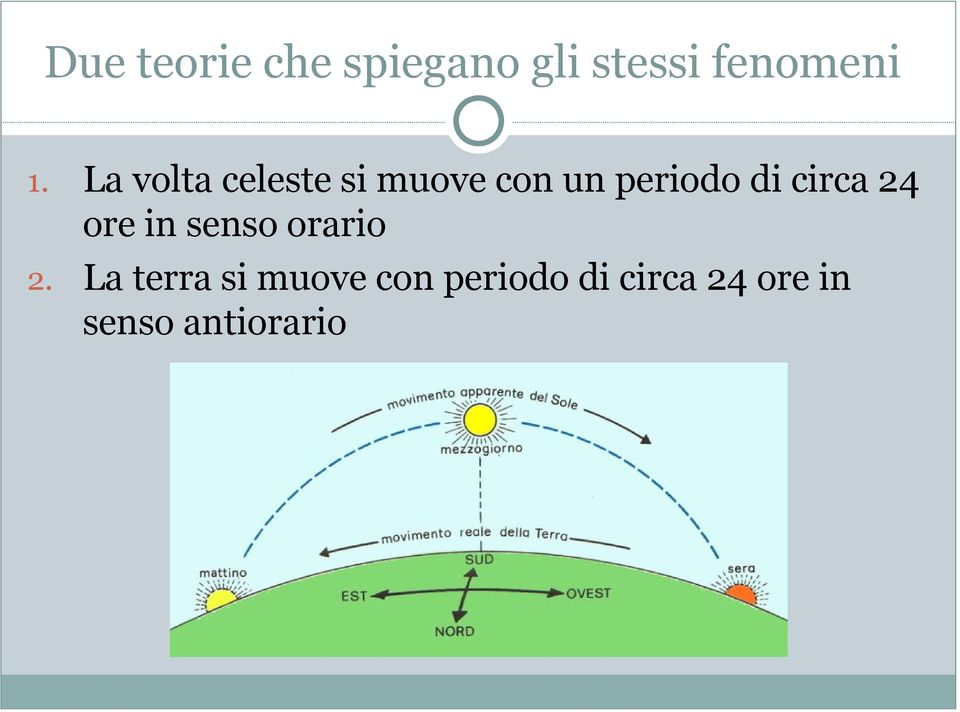 circa 24 ore in senso orario 2.