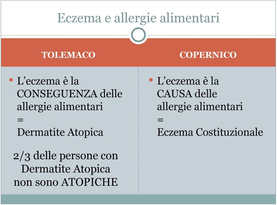 COPERNICO L eczema è la CAUSA delle allergie alimentari =
