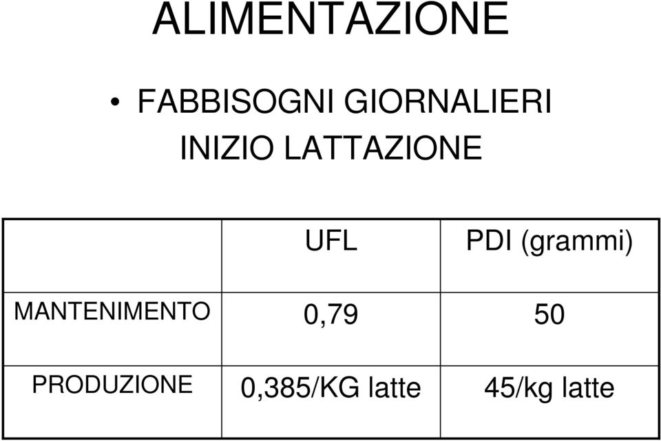 UFL PDI (grammi) MANTENIMENTO